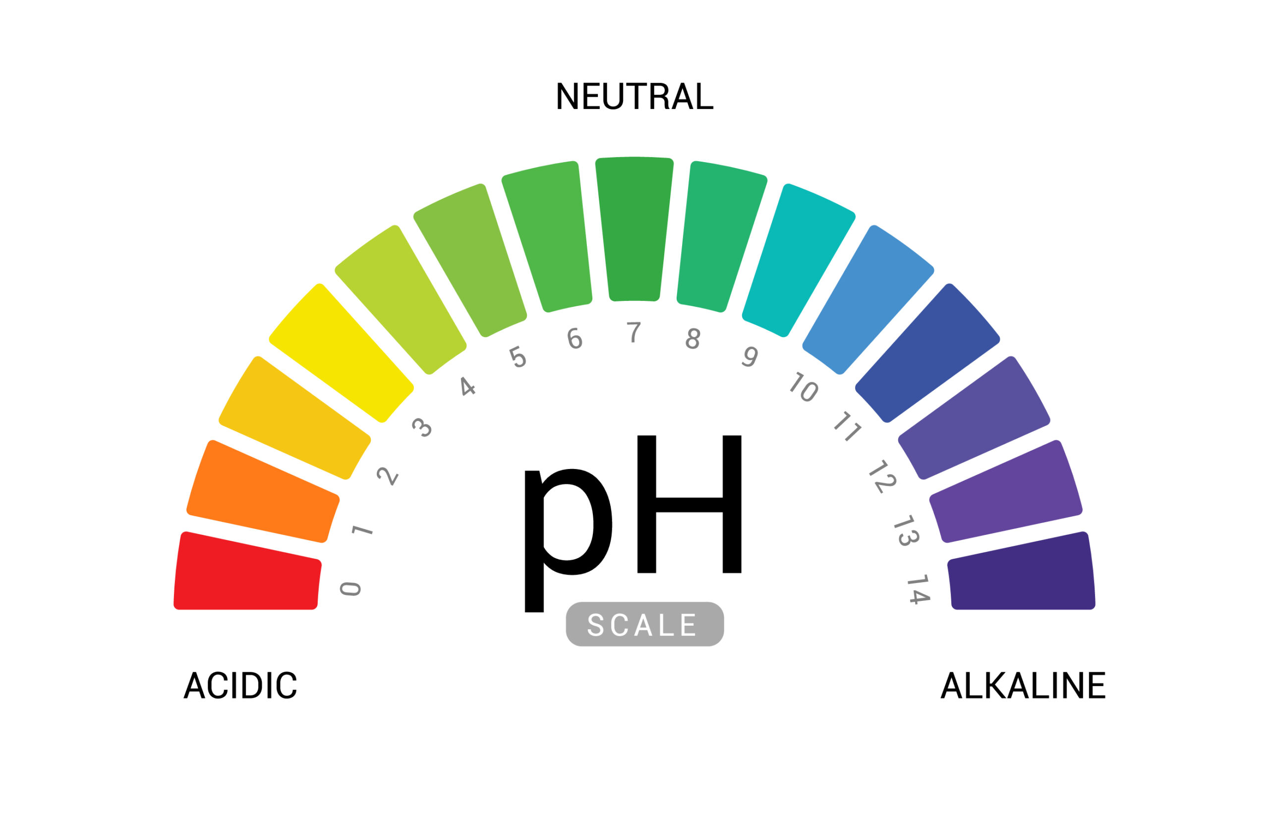 correct ph value growing weed